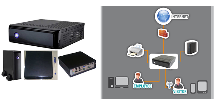 WiFi Management and Bandwidth control